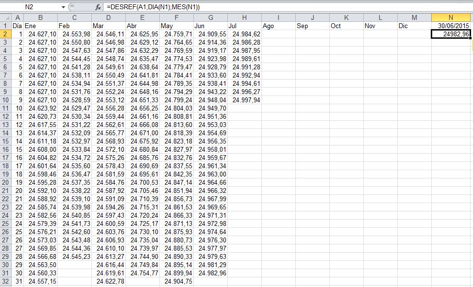 Excel como calcular la uf a diario según tabla