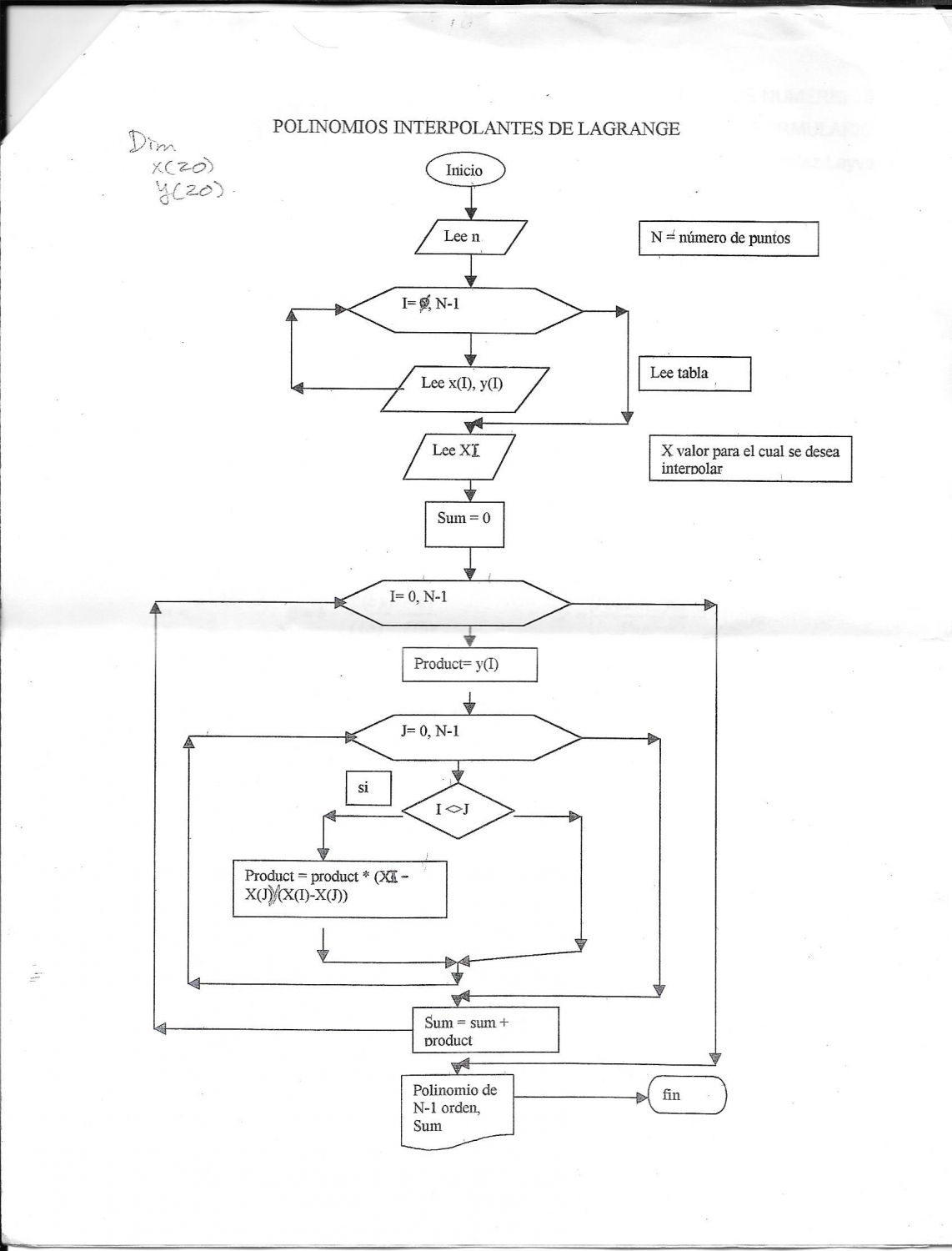Diagrama De Flujo Programacion C 5131